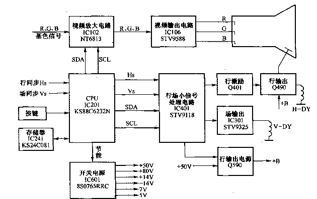 Analysis of the internal structure circuit diagram of Samsung 788DF display Discuss the circuit diagram of Samsung 788DF display