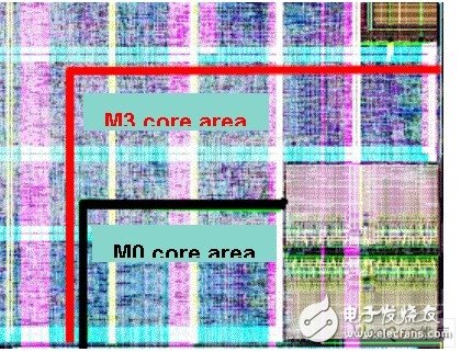 What will happen if an 8/16-bit microcontroller is upgraded to a 32-bit architecture?