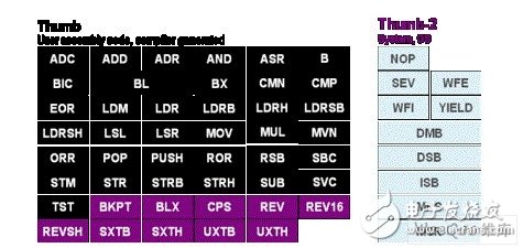 What will happen if an 8/16-bit microcontroller is upgraded to a 32-bit architecture?