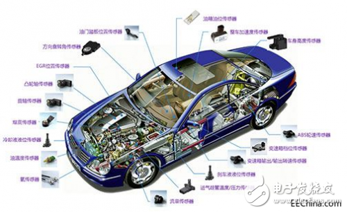 Application of pressure sensor in electronic control system of motor vehicle