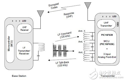 Microchip æŽ¥æ”¶å™¨ç³»ç»Ÿ