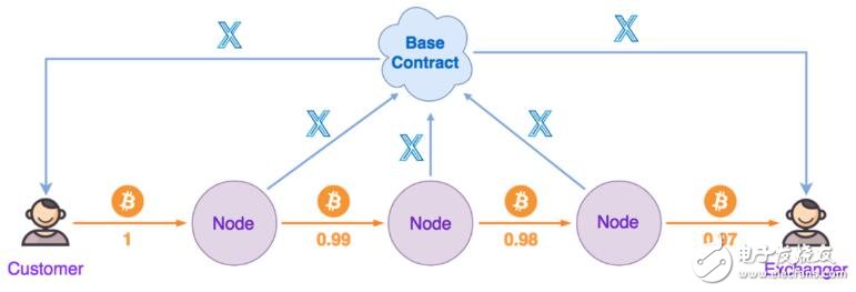 LITEX payment ecological basic network design plan