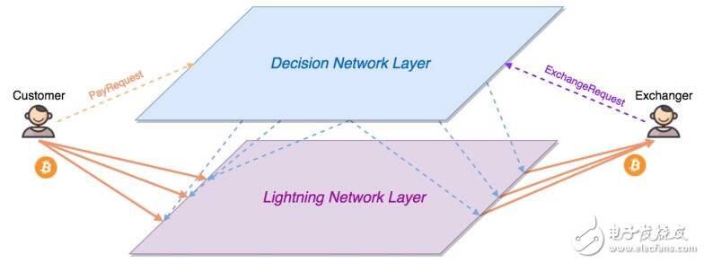 LITEX payment ecological basic network design plan