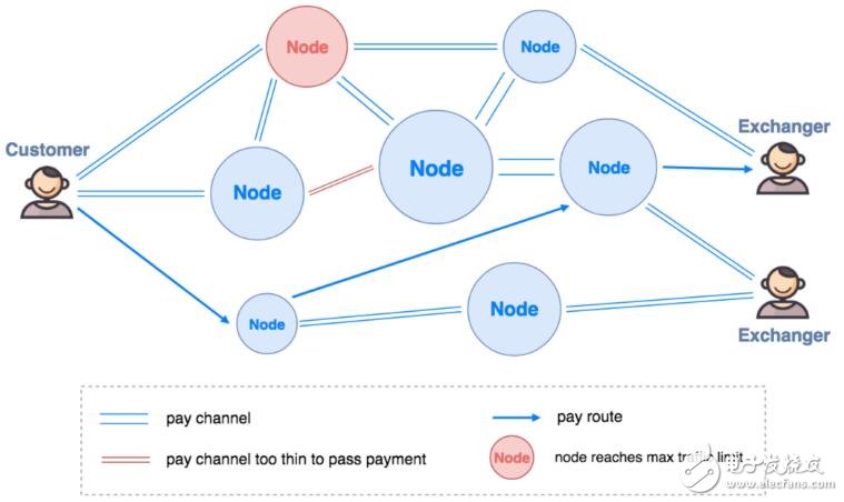 LITEX payment ecological basic network design plan