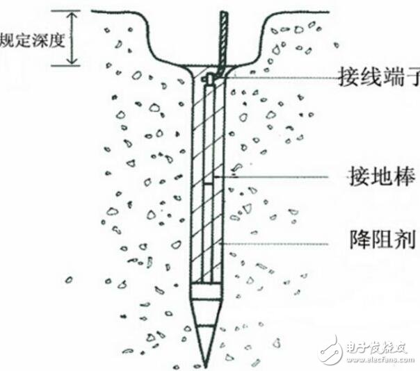 What constitutes a grounding device