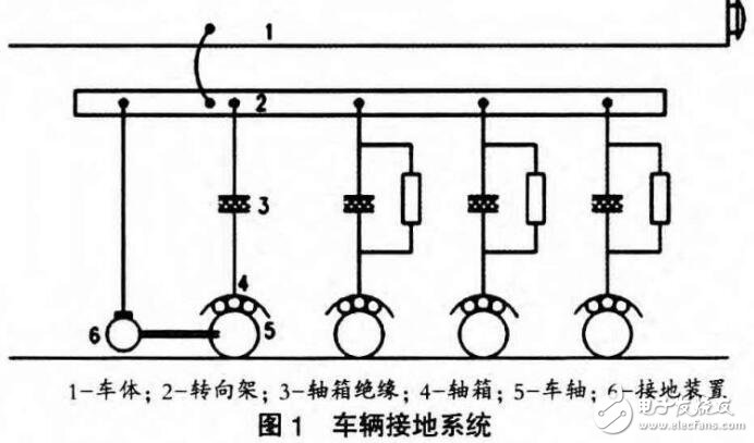 What constitutes a grounding device