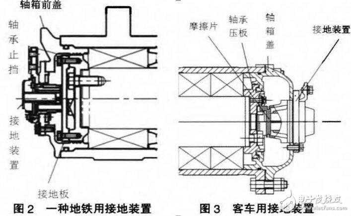 What constitutes a grounding device