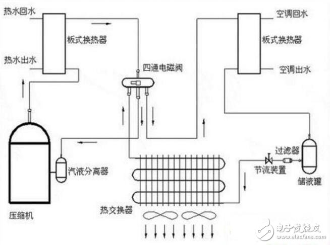 A simple explanation of the principle of air conditioning and refrigeration