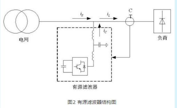 Active filter schematic