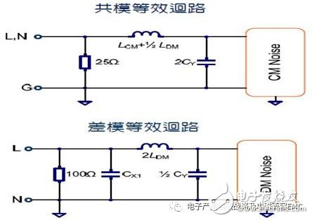 General method for determining fcn of switching power supply EMI input filter