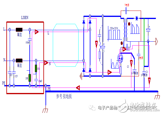 General method for determining fcn of switching power supply EMI input filter