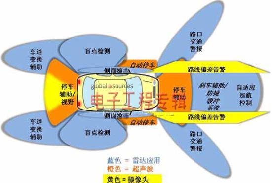 How to use AD8283 to design automotive radar analog front-end circuit?