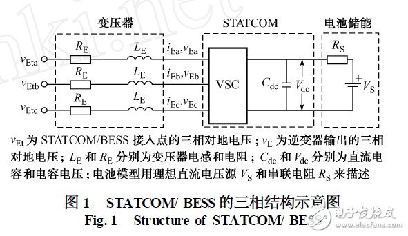 How to suppress low-frequency oscillations in energy storage systems?