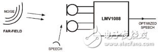 Eliminate background noise in voice communication system based on the use of LMV1088 microphone array amplifier