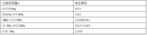 Introduction to the application process for grid connection of solar photovoltaic power generation