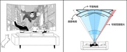 The curvature of the curved TV 4000 and the curvature of the 6600 have more advantages