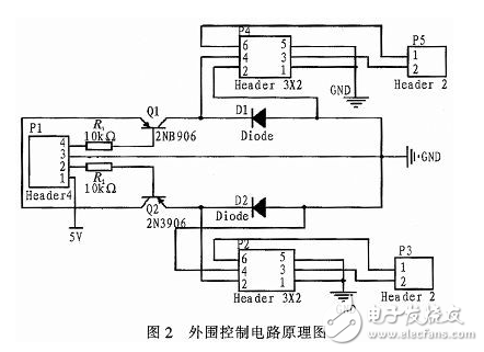 Analysis on the design of automatic temperature acquisition and control system with FPGA as the core part of hardware