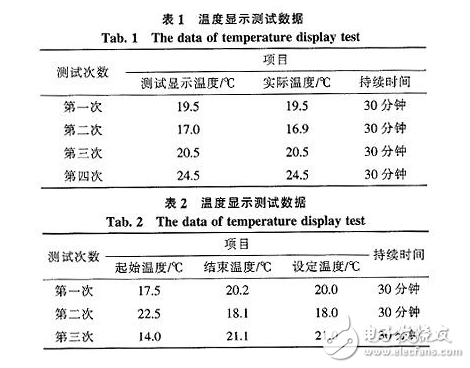 Analysis on the design of automatic temperature acquisition and control system with FPGA as the core part of hardware