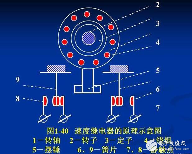 Relay working principle wiring diagram