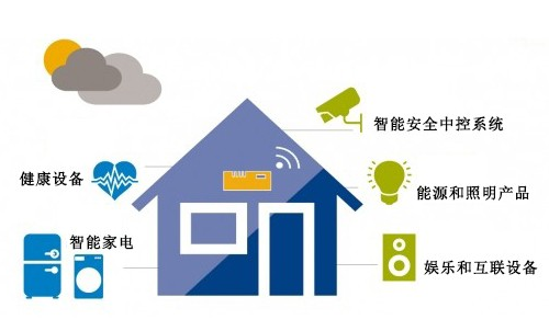 China has become the main battlefield in the smart home market, with fierce competition