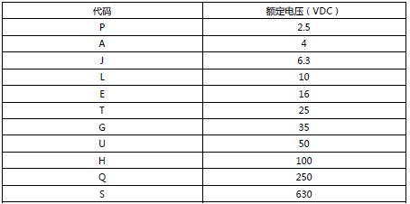 TAIYO YUDEN SMD Capacitor Model Identification Table