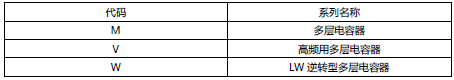 TAIYO YUDEN SMD Capacitor Model Identification Table