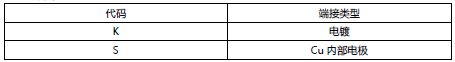 TAIYO YUDEN SMD Capacitor Model Identification Table