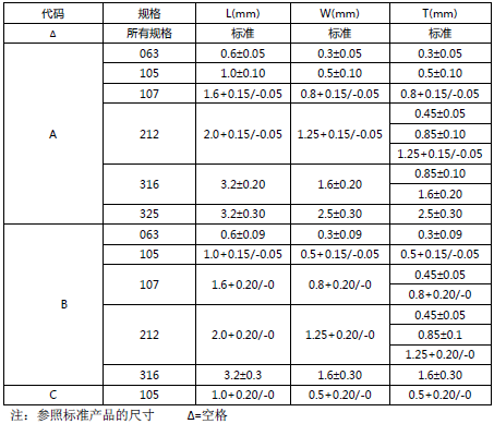 TAIYO YUDEN SMD Capacitor Model Identification Table