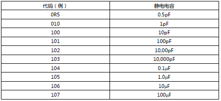 TAIYO YUDEN SMD Capacitor Model Identification Table