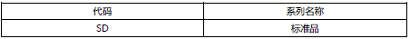 TAIYO YUDEN SMD Capacitor Model Identification Table