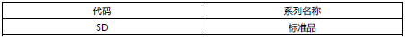 TAIYO YUDEN SMD Capacitor Model Identification Table