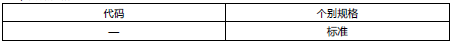 TAIYO YUDEN SMD Capacitor Model Identification Table