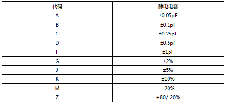 TAIYO YUDEN SMD Capacitor Model Identification Table