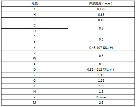 TAIYO YUDEN SMD Capacitor Model Identification Table