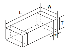 TAIYO YUDEN SMD Capacitor Model Identification Table