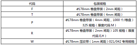 TAIYO YUDEN SMD Capacitor Model Identification Table