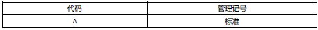 TAIYO YUDEN SMD Capacitor Model Identification Table