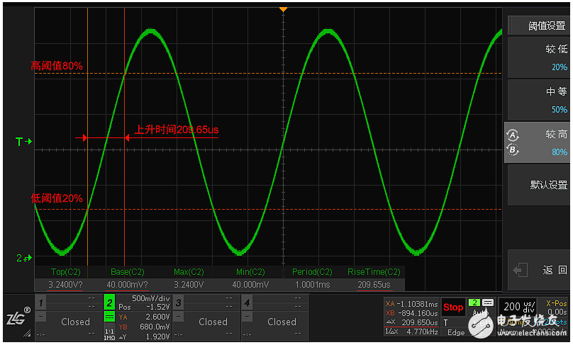 How to ensure the accuracy of the oscilloscope measurement Uncover the algorithm behind the oscilloscope parameter measurement