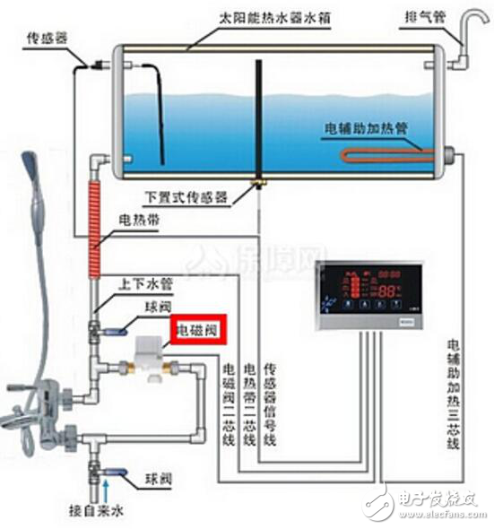 How to install solar solenoid valve