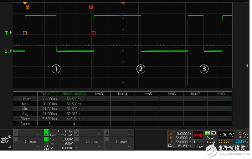 How to ensure the accuracy of the oscilloscope measurement Uncover the algorithm behind the oscilloscope parameter measurement