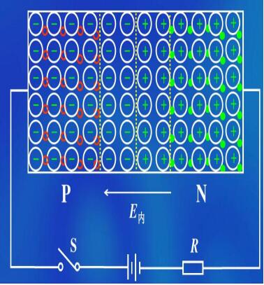 Unidirectional conductivity of pn junction