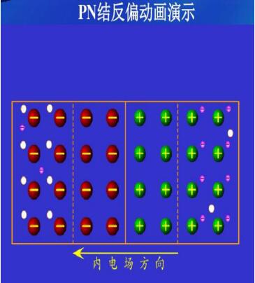 Unidirectional conductivity of pn junction