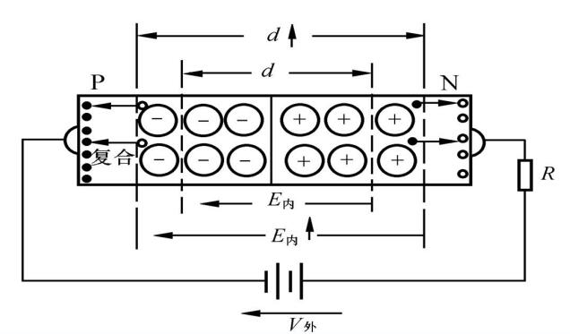 Unidirectional conductivity of pn junction