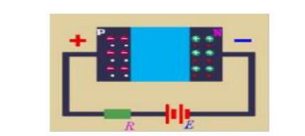 Unidirectional conductivity of pn junction