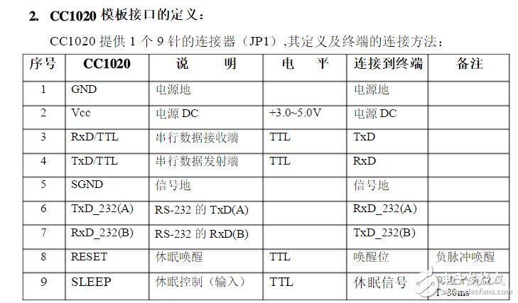 Description of CC1020 Micropower Wireless Data Transmission Module Talking about the Application of CC1020 Circuit