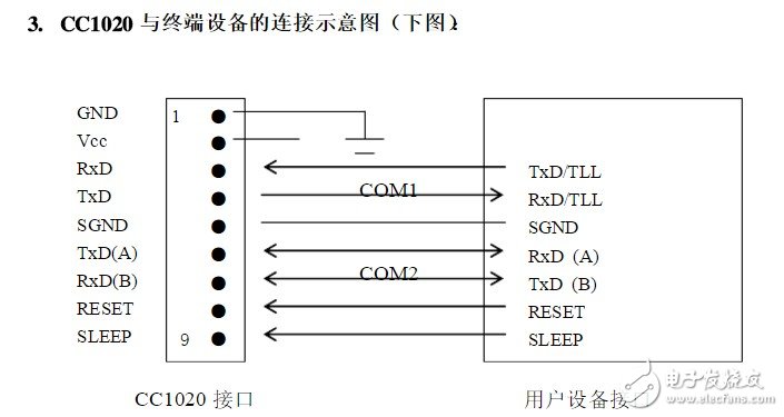 Description of CC1020 Micropower Wireless Data Transmission Module Talking about the Application of CC1020 Circuit