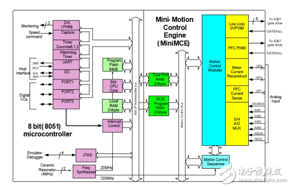 Based on Infineon IRMCF188 in the design of inverter air conditioner