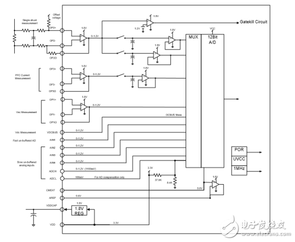 Based on Infineon IRMCF188 in the design of inverter air conditioner