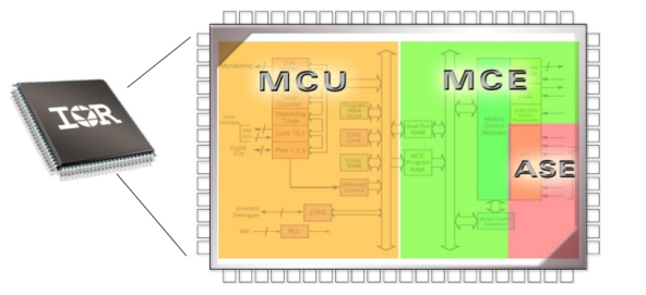 Based on Infineon IRMCF188 in the design of inverter air conditioner