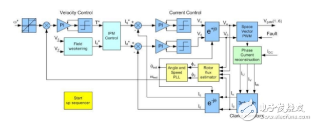 Based on Infineon IRMCF188 in the design of inverter air conditioner